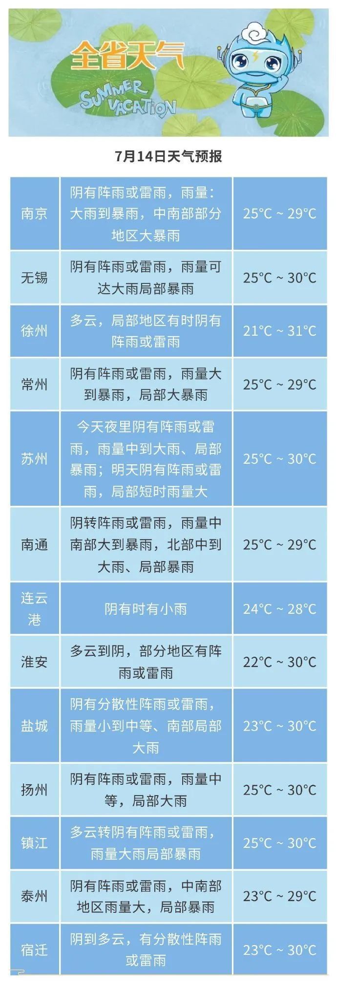 常州天气预报一周(常州天气预报一周 30)
