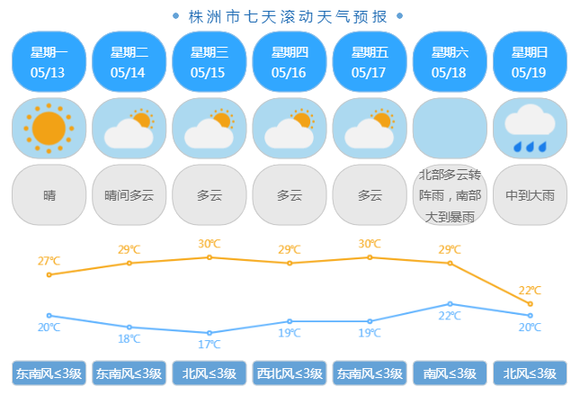 乳源天气预报(乳源特大杀人案)