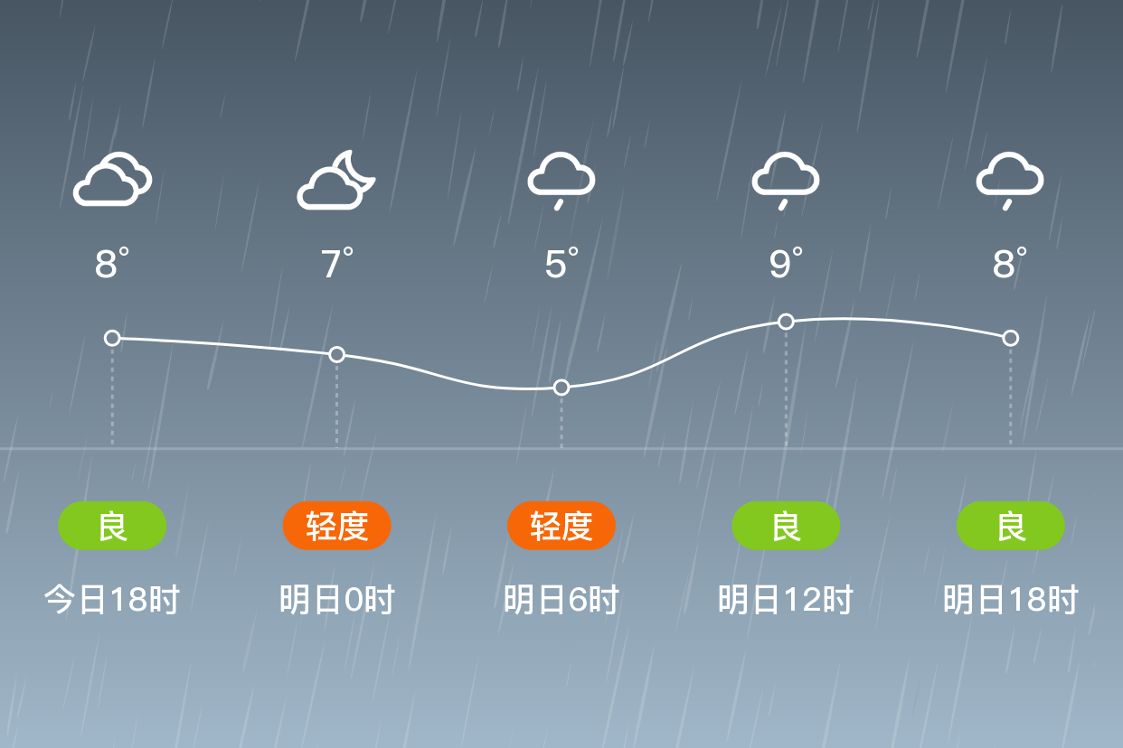 邢台天气预报查询一周(邢台天气预报查询一周7天)