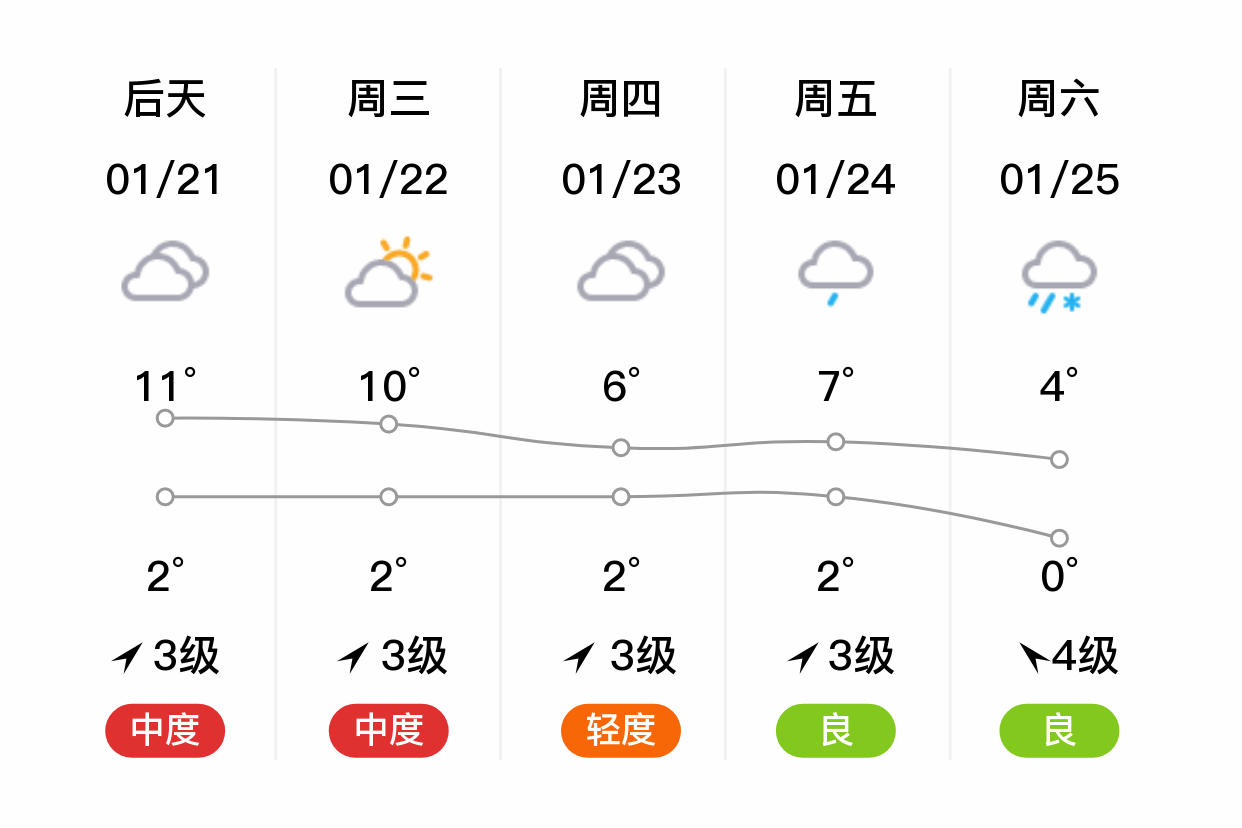 开封明天天气(开封必去的4个景点)