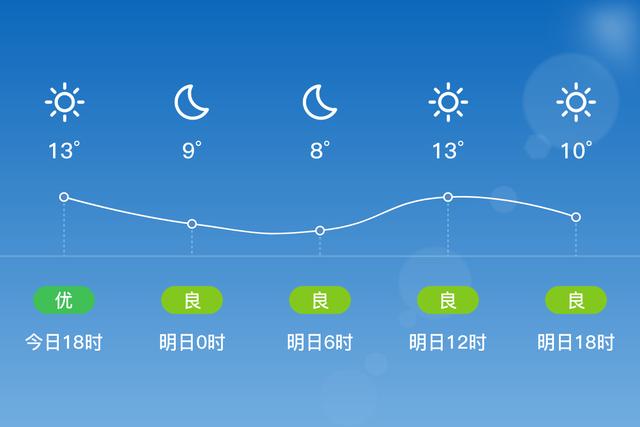 qingdaotianqi的简单介绍