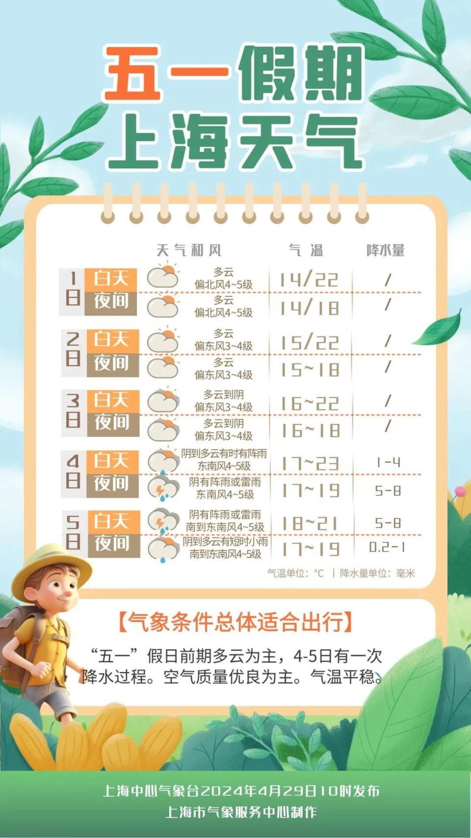 上海气象台天气预报(上海气象台天气预报app)