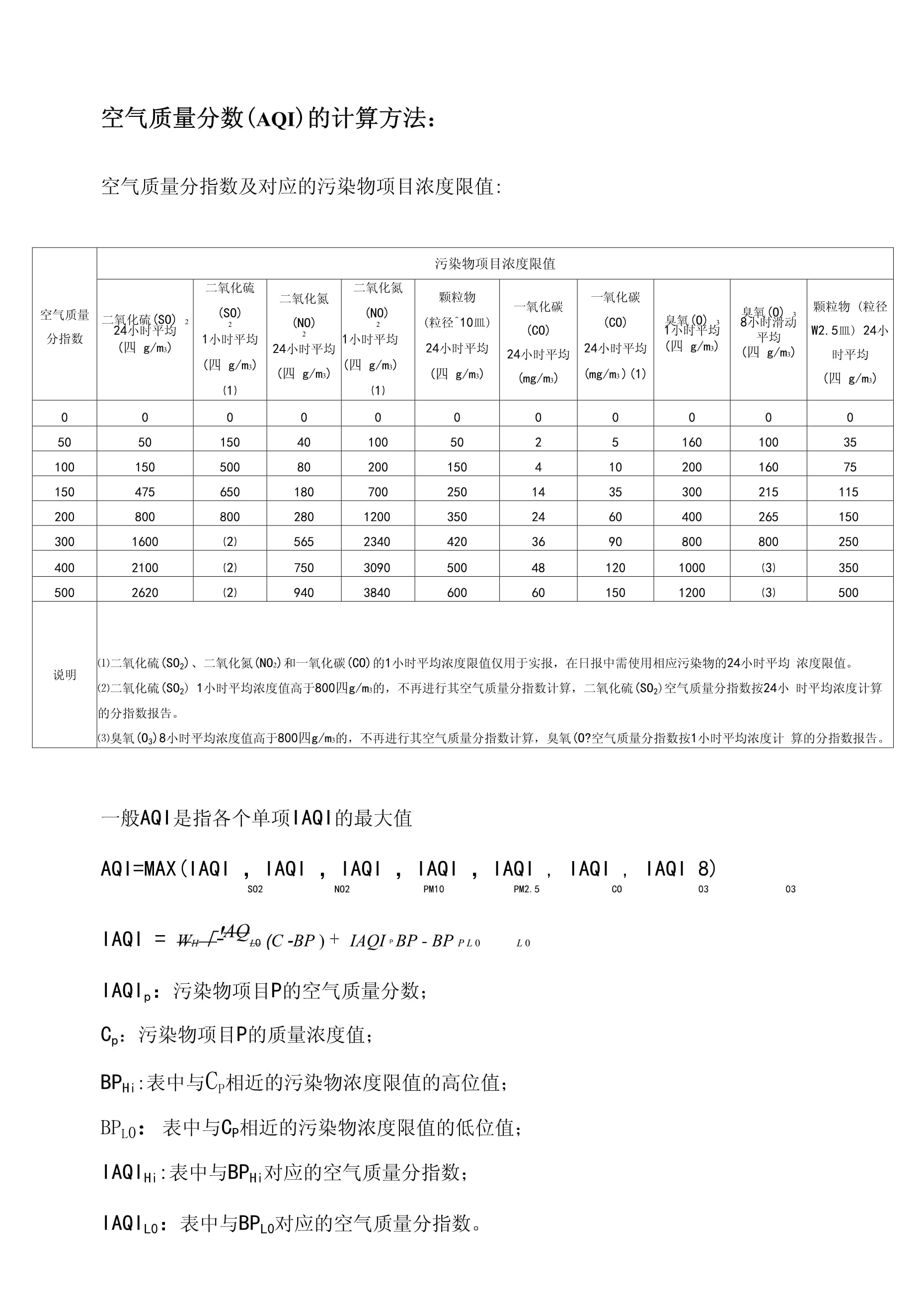 昆明空气质量指数(昆明空气质量指数实时查询)