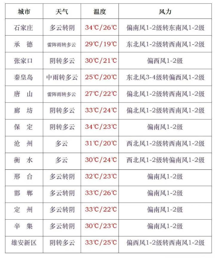 永年天气预报(永年天气预报15天查询)