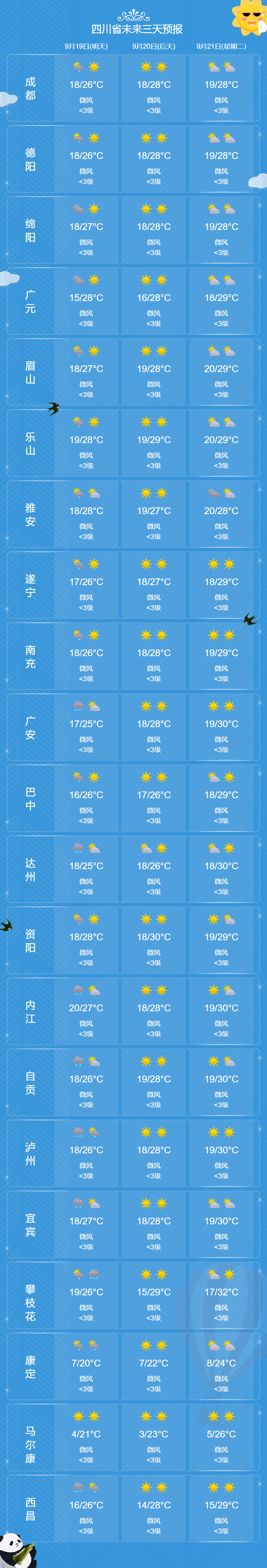 绵阳天气预报一周(绵阳天气预报一周7天查询)