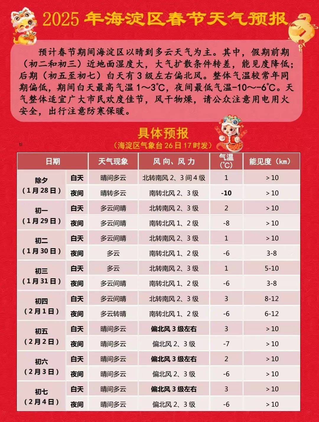 专家预计2021春节天气的简单介绍