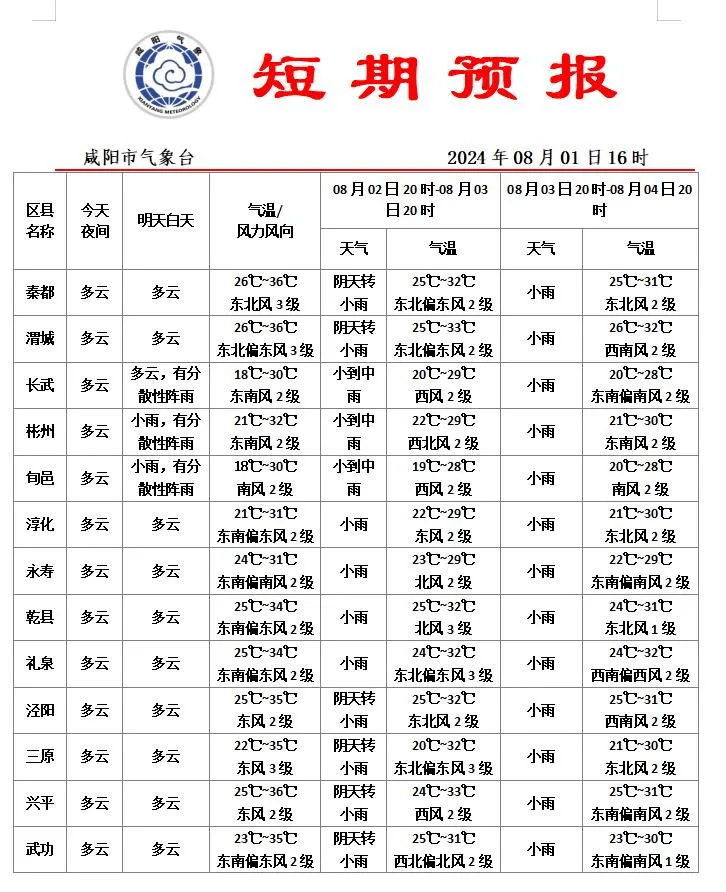 陕西咸阳一周天气预报(陕西咸阳天气预报7天查询)