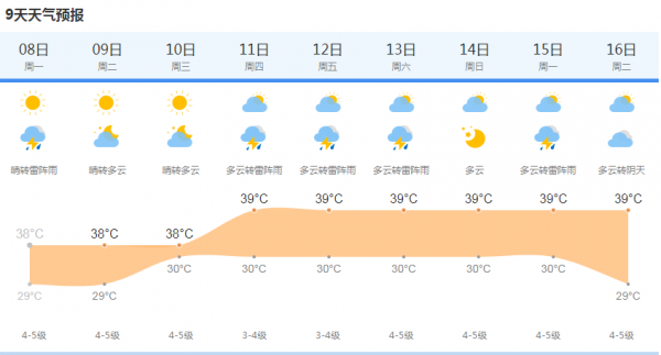 上海天气预报查询一周(上海未来15天天气查询)