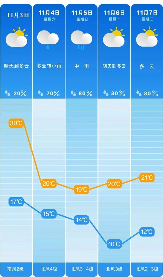 长沙天气预报一周(长沙天气预报一周 7天查询结果)