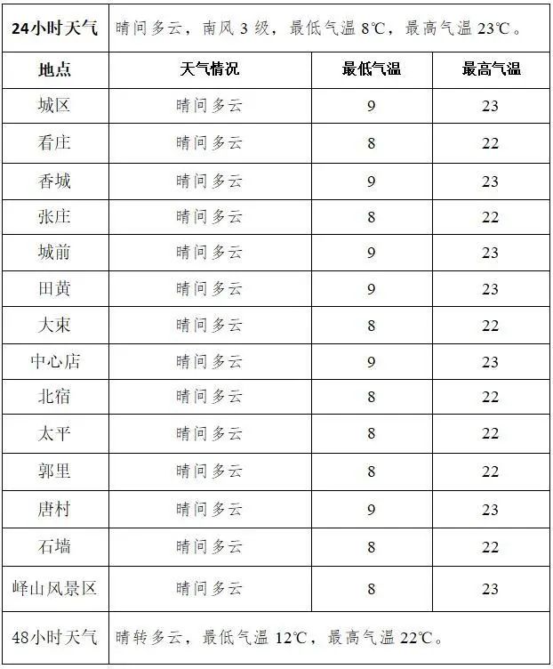 邹城天气预报(邹城西关桥头女照片)