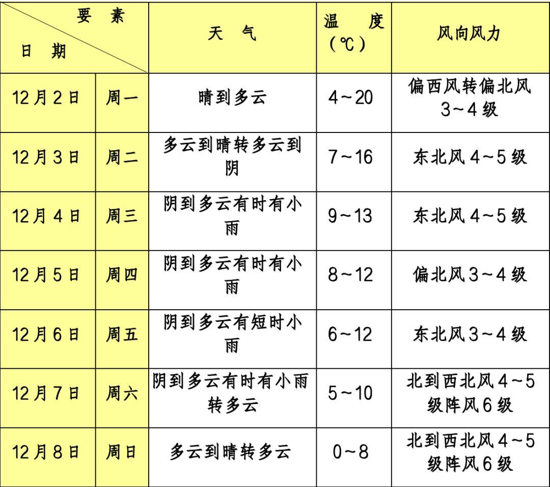 奉贤一周天气预报(奉贤天气预报15天30天)