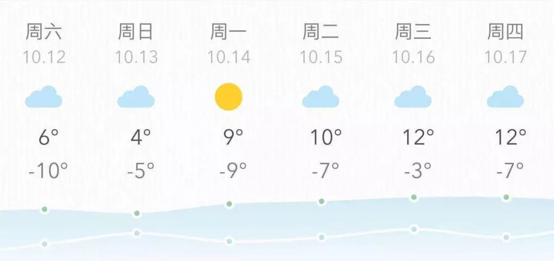 巴厘岛天气预报一周(巴厘岛天气预报一周7天)