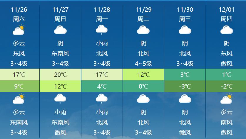 阜阳明天天气(阜阳未来15天天气)