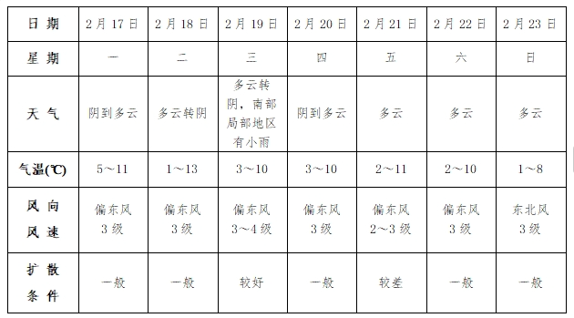 阜阳明天天气(阜阳未来15天天气)