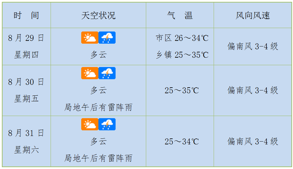 未来30天天气预报(西安未来30天天气预报)