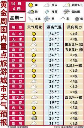精准天气预报(精准天气预报免费下载最新版)
