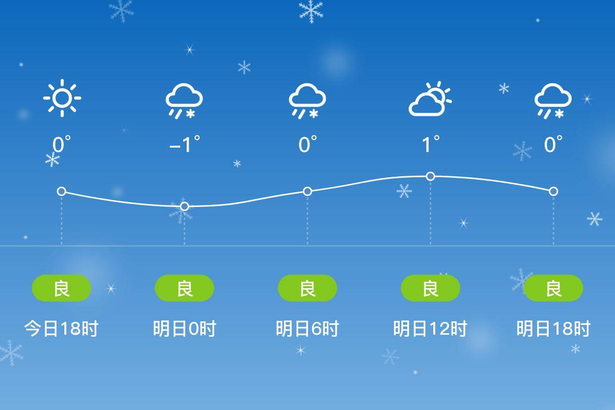 渭南天气预报(渭南天气预报30天准确一览表)
