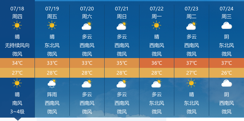 邓州天气预报(邓州天气预报邓州)