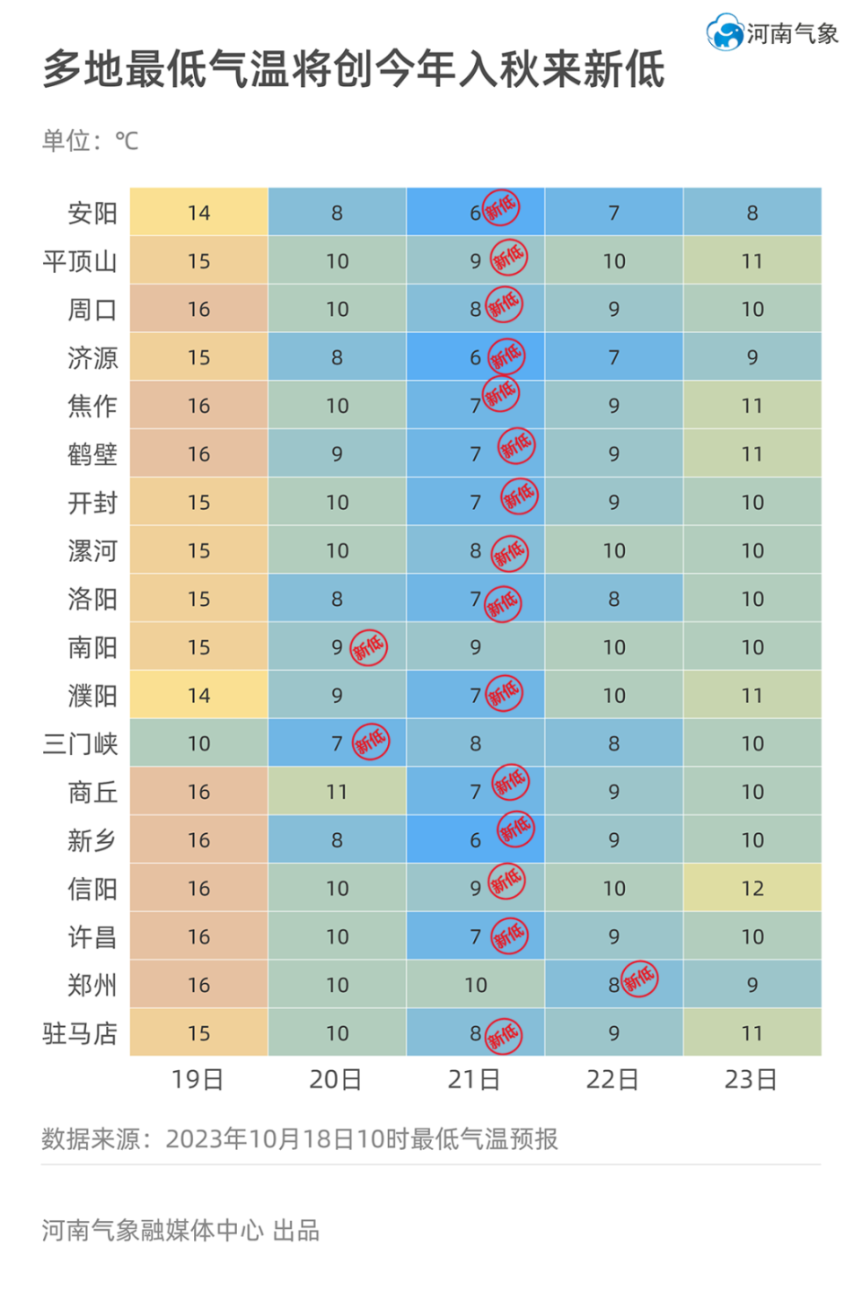 南阳天气预报查询(南阳天气一周天气预报)