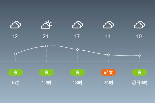 淄博天气预报一周(淄博天气预报一周7天实时查询)