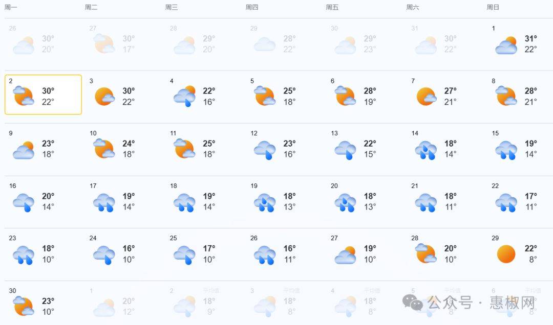 陇南天气预报(陇南成县天气预报)