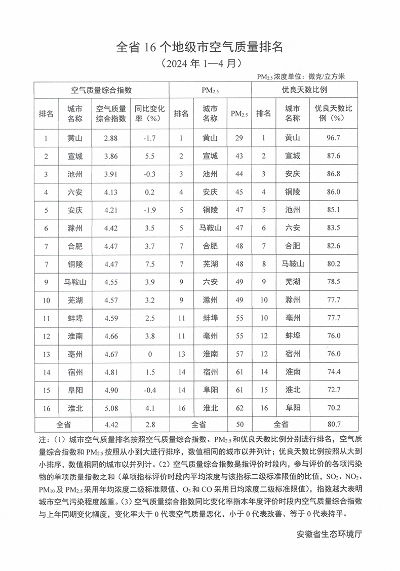 镇江空气质量指数(镇江空气质量全国排名)