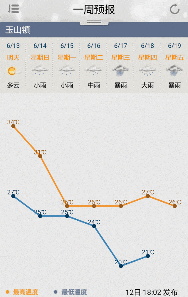 昆山天气预报查询一周(昆山天气预报24小时精确)