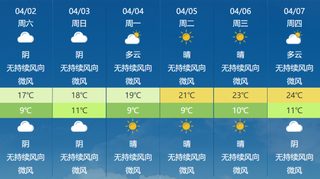 温州天气预报查询(2025年5月温州天气预报查询)