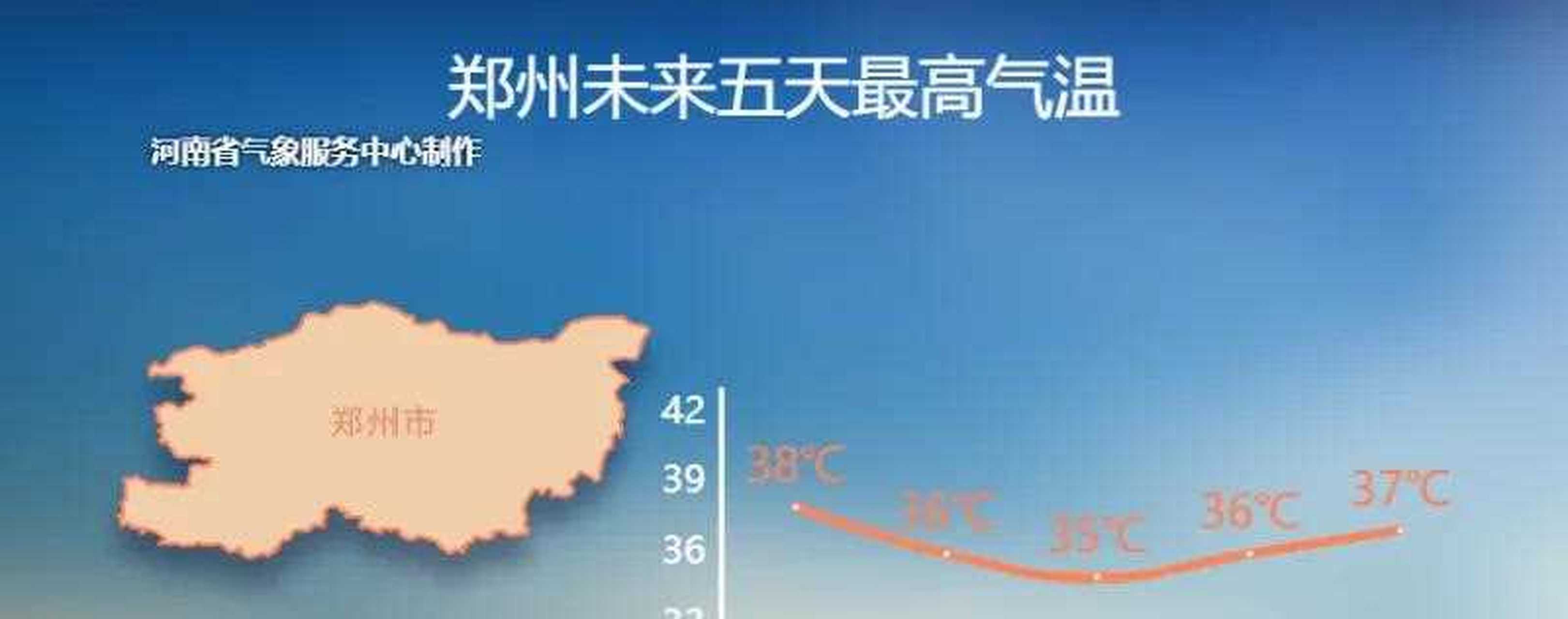 郑州未来一周天气预报(郑州未来15天天气查询)