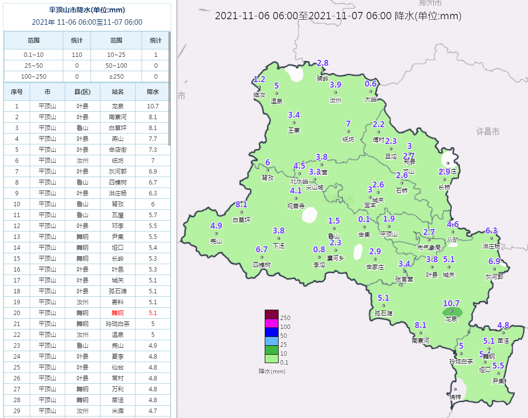 平顶山天气预报30天(平顶山天气预报30天查询最新消息)