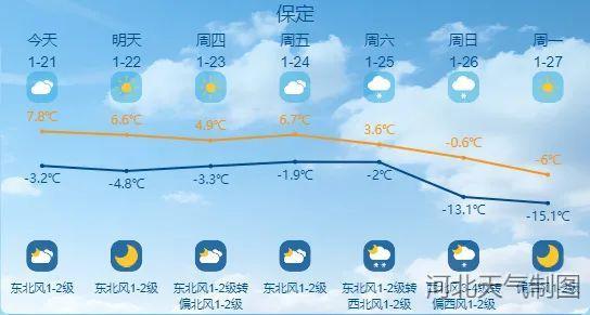 河北省邯郸市天气(河北省邯郸市天气预报曲周县天气预报)