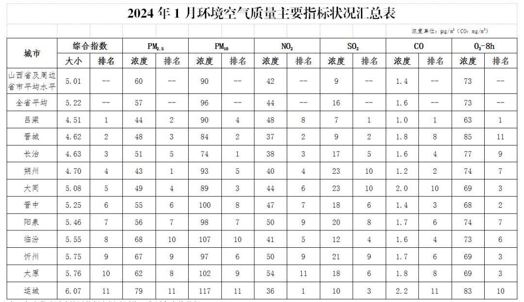 重庆空气质量指数(重庆空气质量指数地图)
