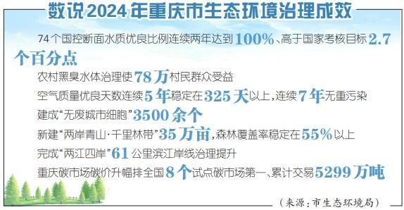 重庆空气质量指数(重庆空气质量指数地图)