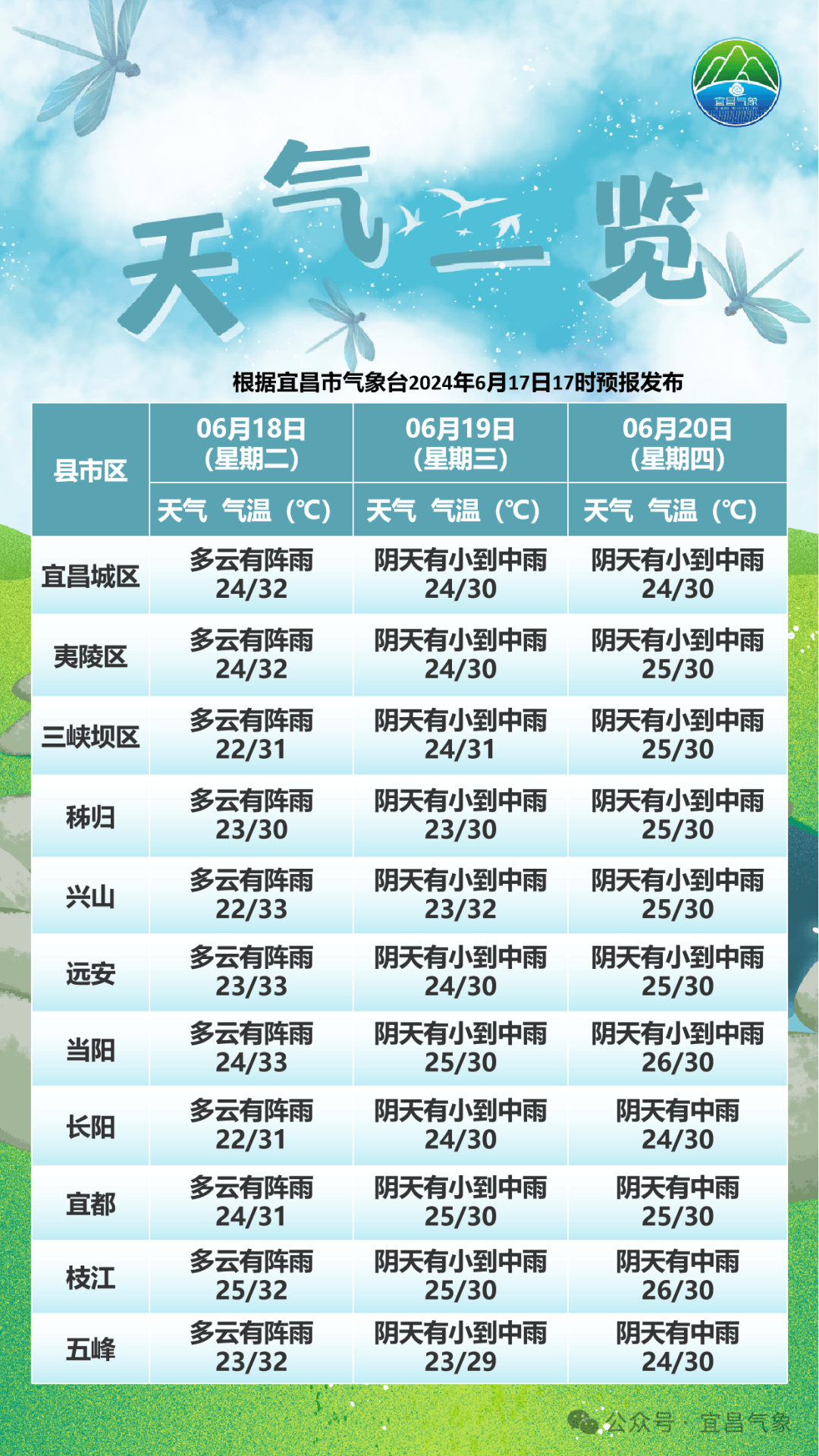 宜春今日天气(宜春今日天气实时)