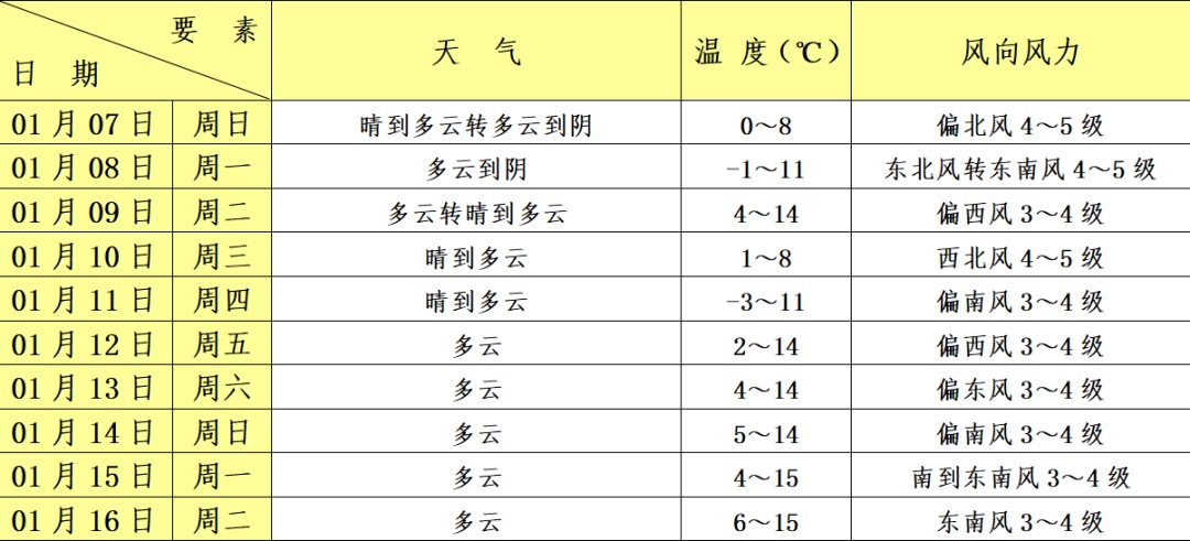奉贤天气预报(奉贤区十大首富)