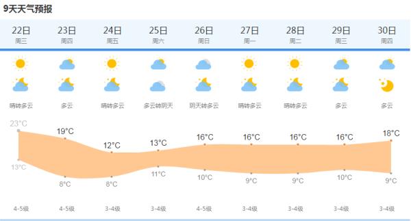 奉贤天气预报(奉贤区十大首富)