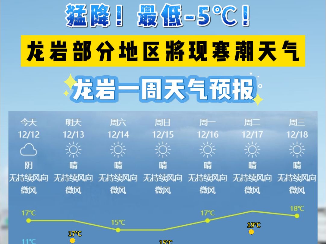 龙岩天气(龙岩天气预报)