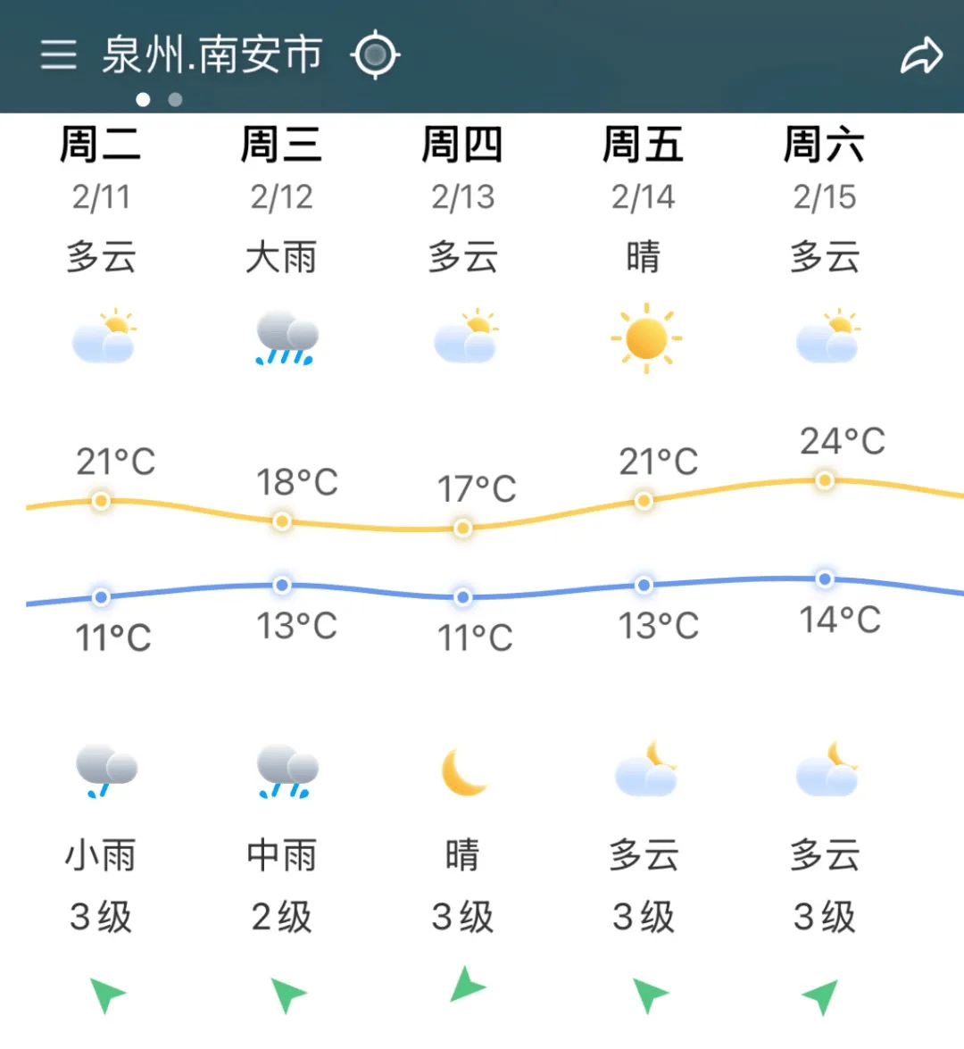 龙岩天气(龙岩天气预报)