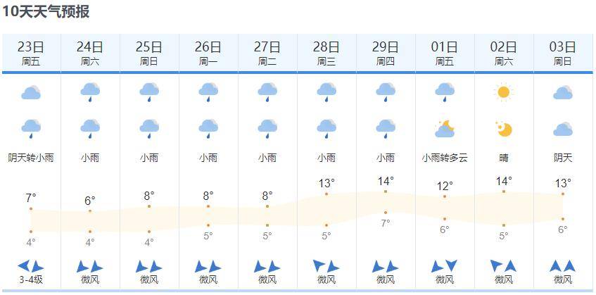 怀化天气预报10天(怀化天气预报30天最新)