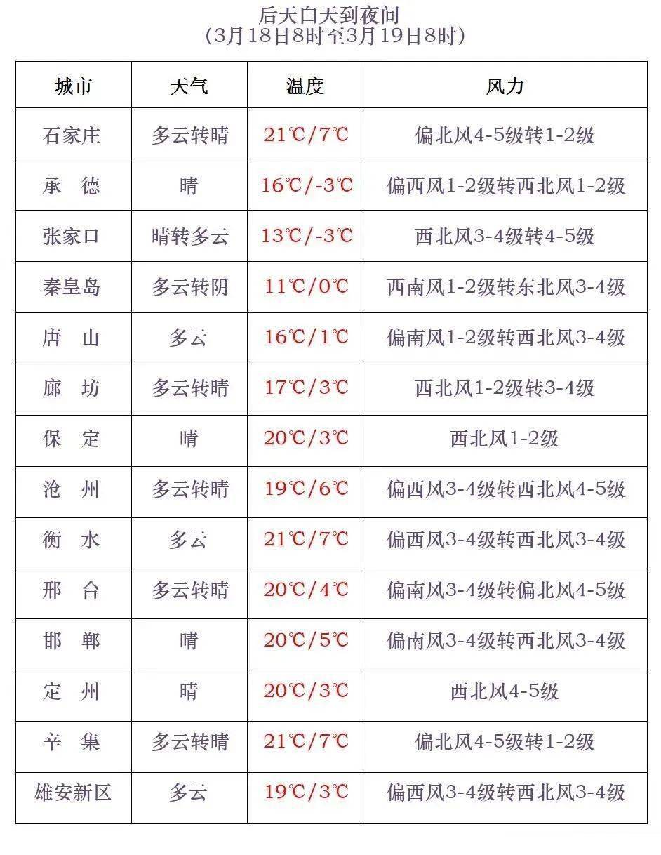 德州天气预报15天(德州天气预报15天天气预报 新闻)
