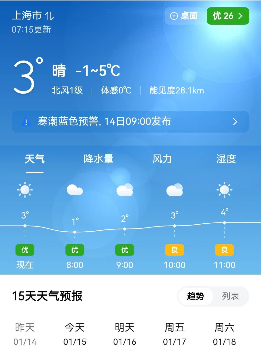 上海天气预报网(上海天气预报7天查询)