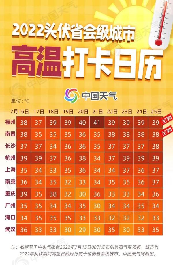 杭州天气预报15天查询(杭州天气预报15天准确一览表)
