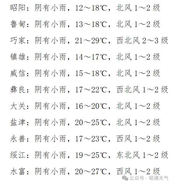 通河天气预报(通河天气预报一周七天)