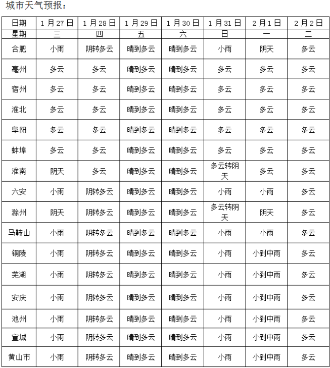 蚌埠天气预报(蚌埠天气预报15天最新消息)