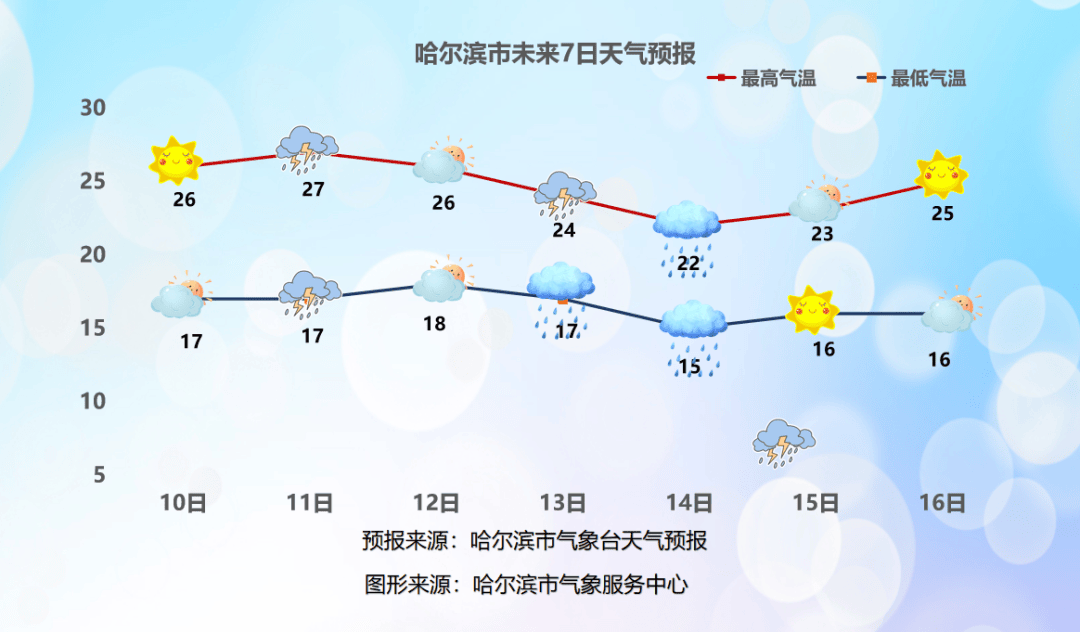 端午节天气(2025年端午节天气)
