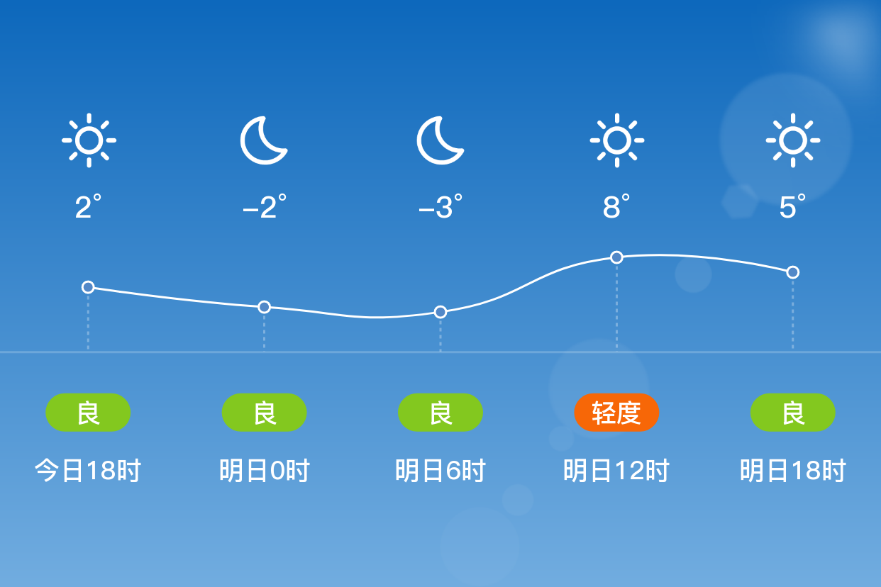 兴化天气(兴化天气15天查询)