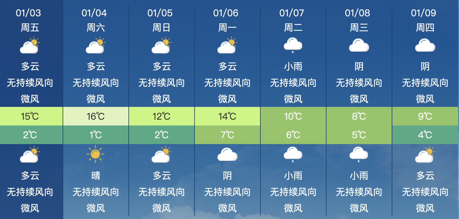 什邡天气预报(四川德阳什邡天气预报)