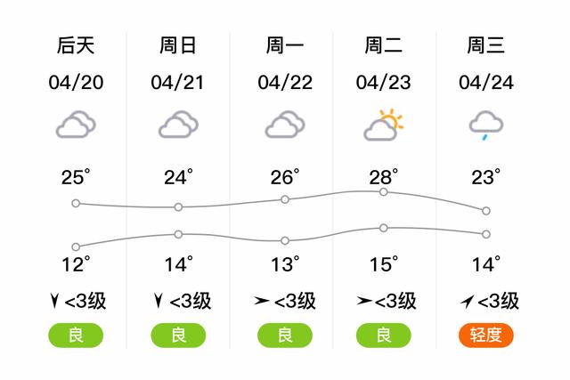 河南省南阳市天气(河南省南阳市天气预报)