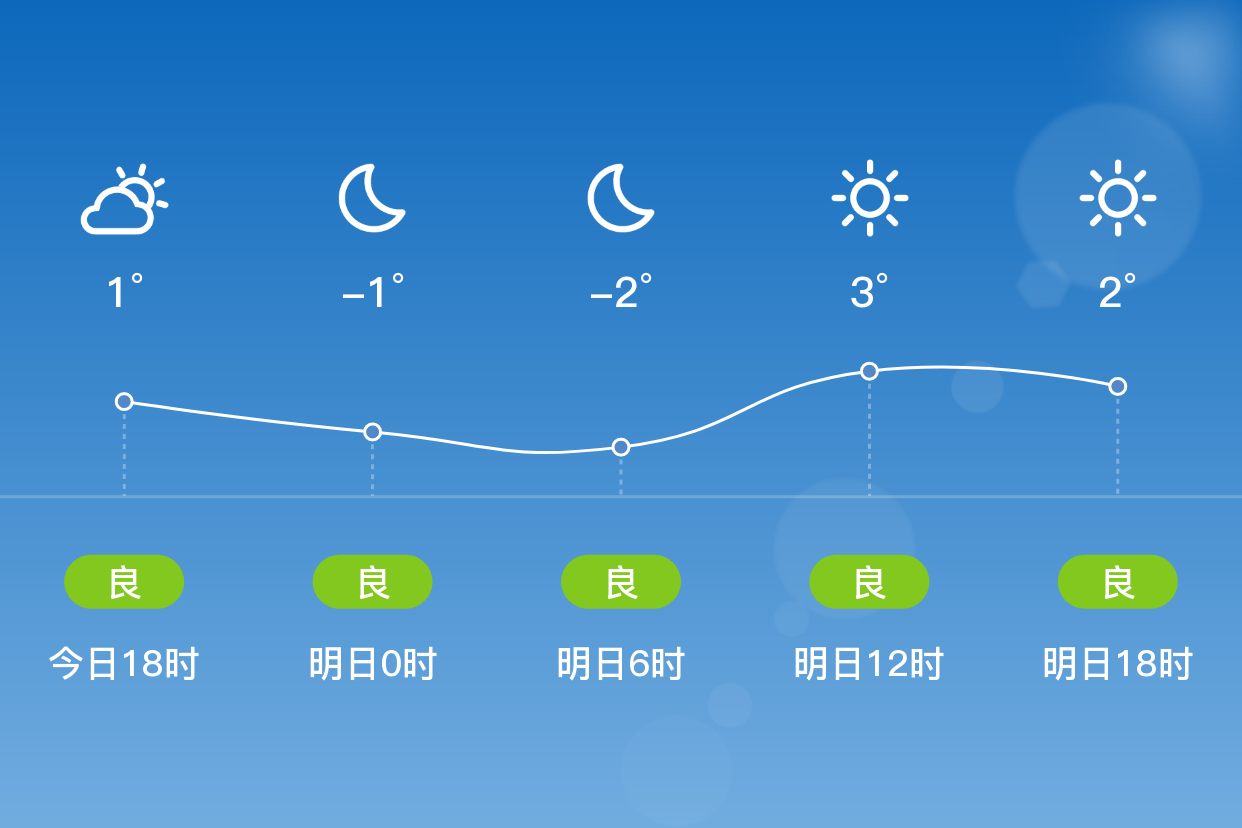 山东东营天气(山东东营天气预报 未来三天)