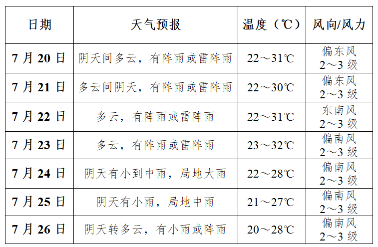 洛南天气预报(商洛洛南天气预报)